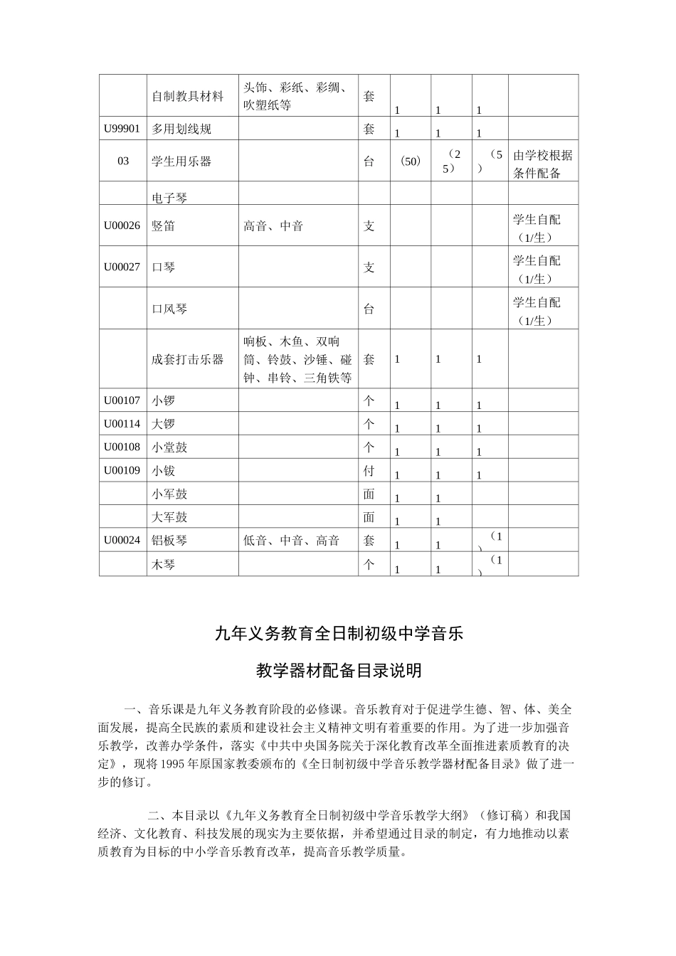 九年义务教育阶段学校音乐美术教学器材配备目录_第3页
