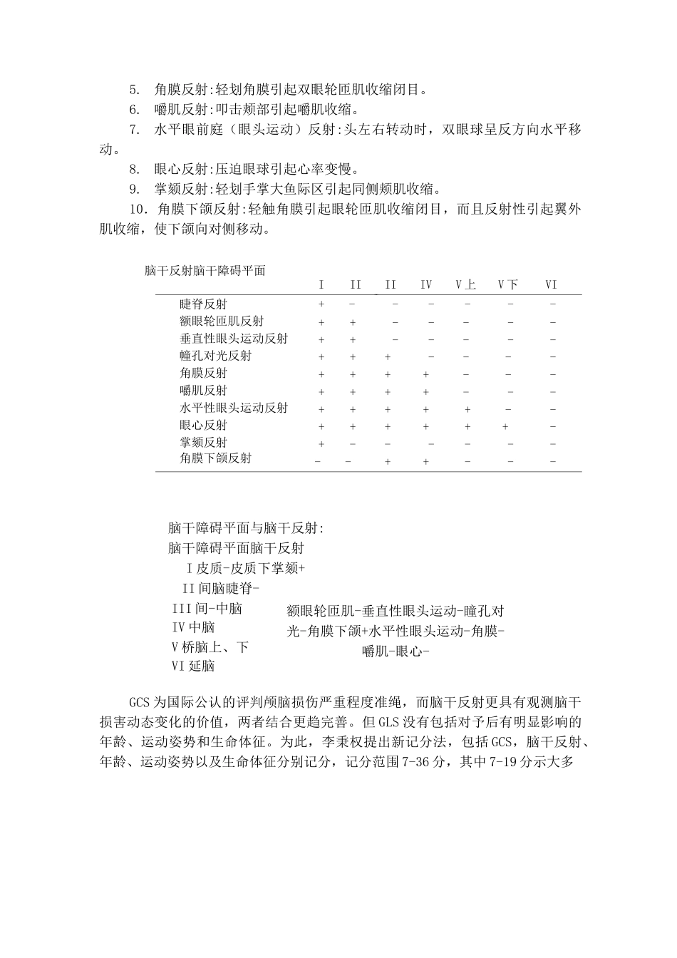 神经外科重症监护_第3页