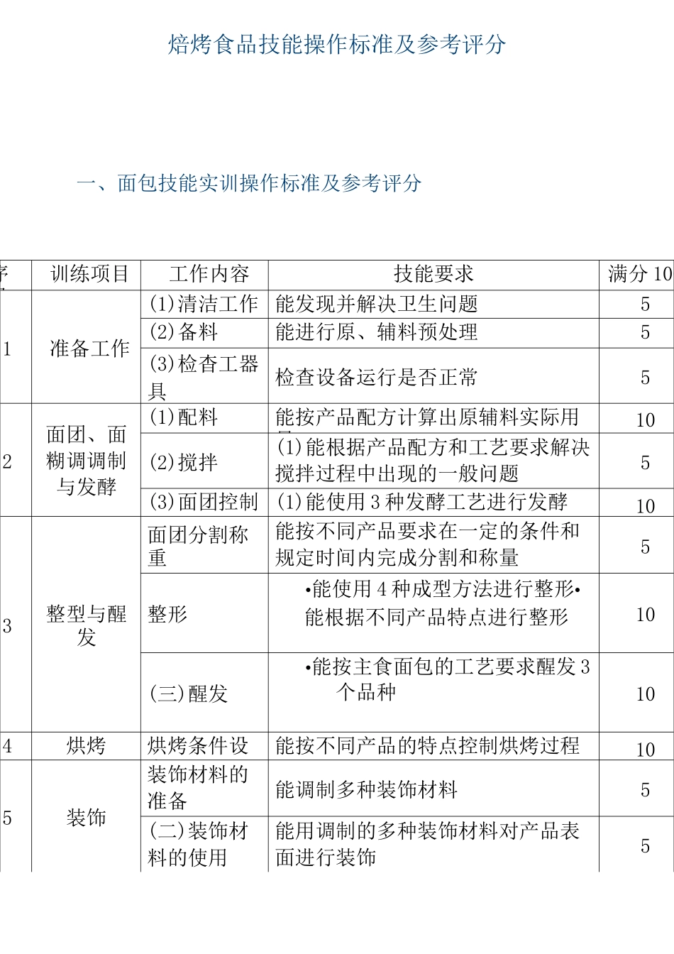 焙烤食品技能操作标准及参考评分_第1页