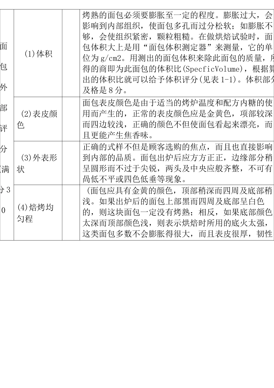 焙烤食品技能操作标准及参考评分_第3页