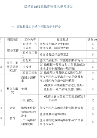 焙烤食品技能操作标准及参考评分