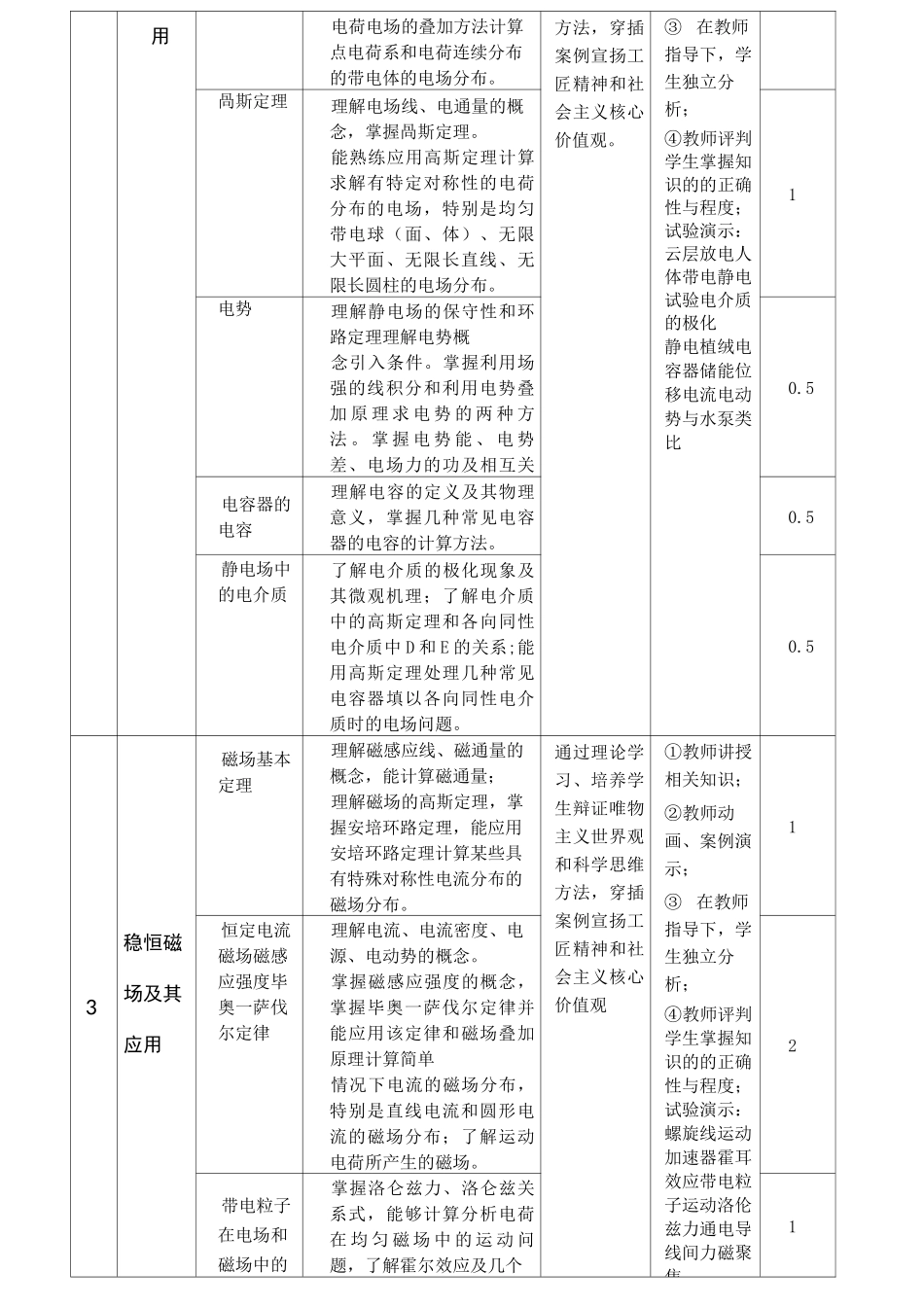 (完整word版)课程思政方法及实施案例-大学物理_第2页