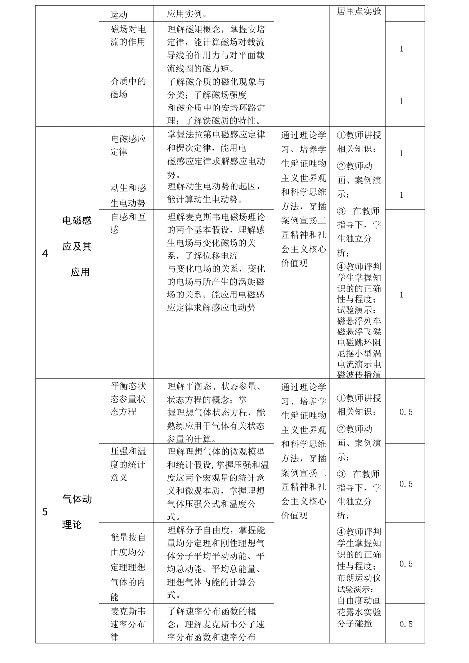 (完整word版)课程思政方法及实施案例-大学物理_第3页