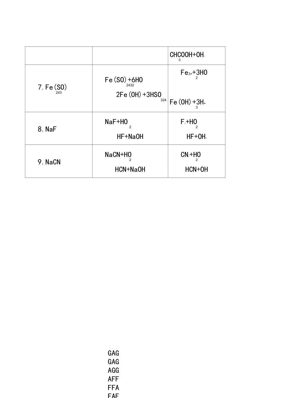 高中化学常见的水解反应_第2页