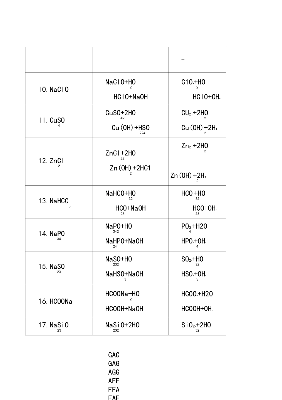 高中化学常见的水解反应_第3页