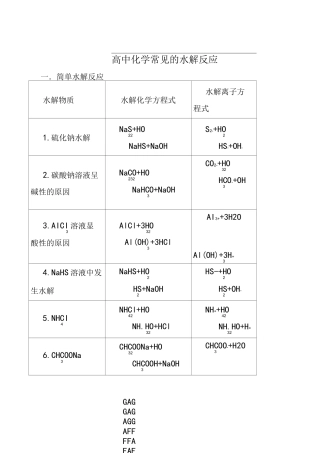 高中化学常见的水解反应