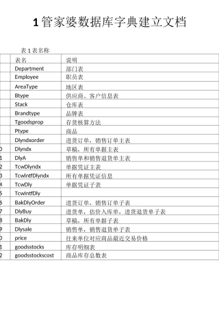 管家婆数据库字典