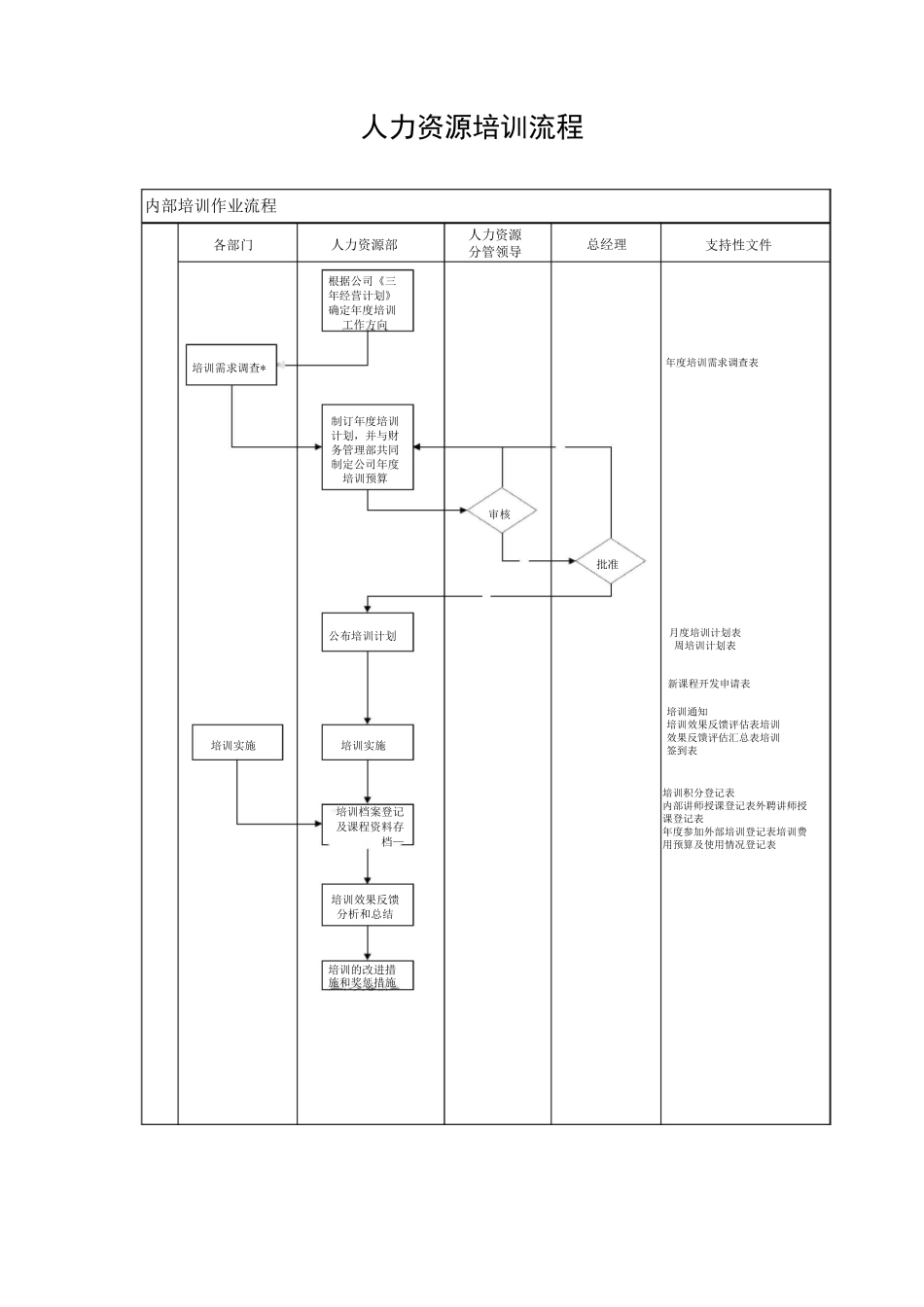 人力资源培训流程_第1页