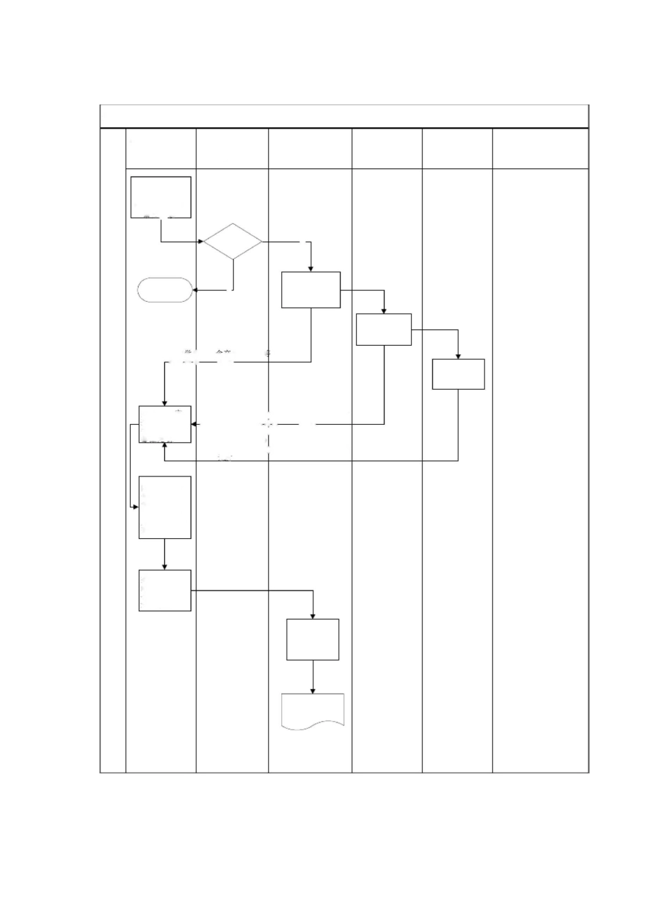 人力资源培训流程_第2页