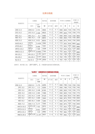 比泽尔压缩机和压缩机组参数