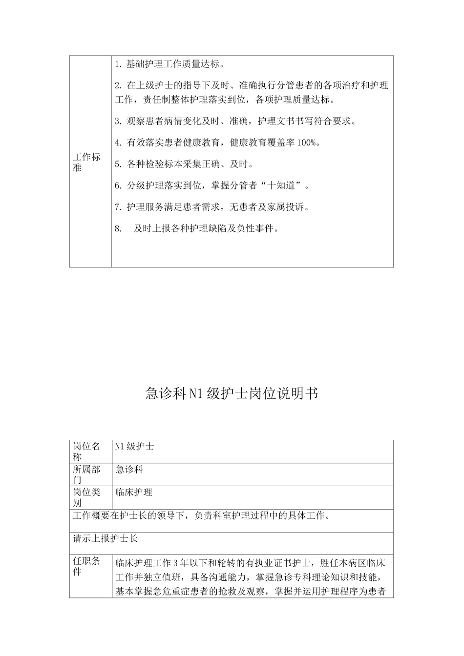 急诊科护士岗位说明书_第2页
