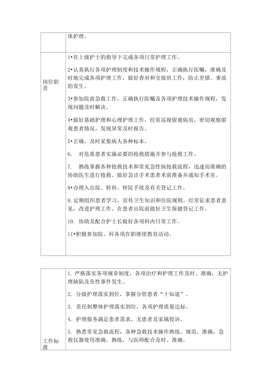 急诊科护士岗位说明书_第3页