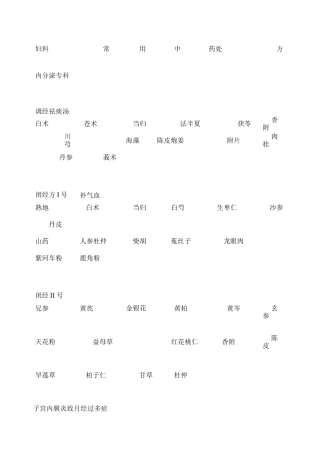 妇科常用中药处方