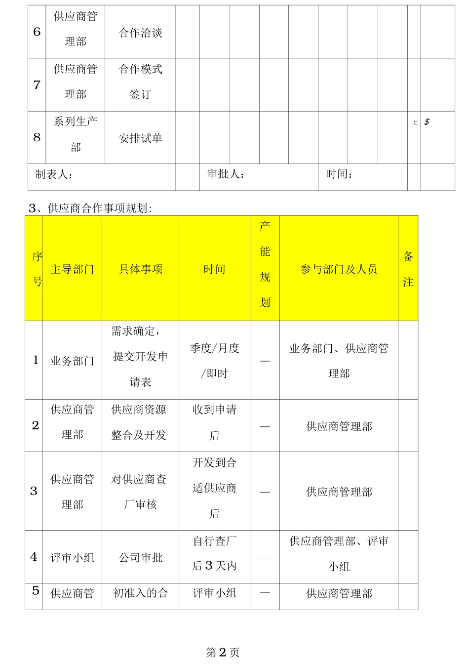 供应商开发准入流程_第2页