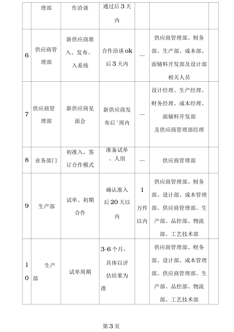 供应商开发准入流程_第3页