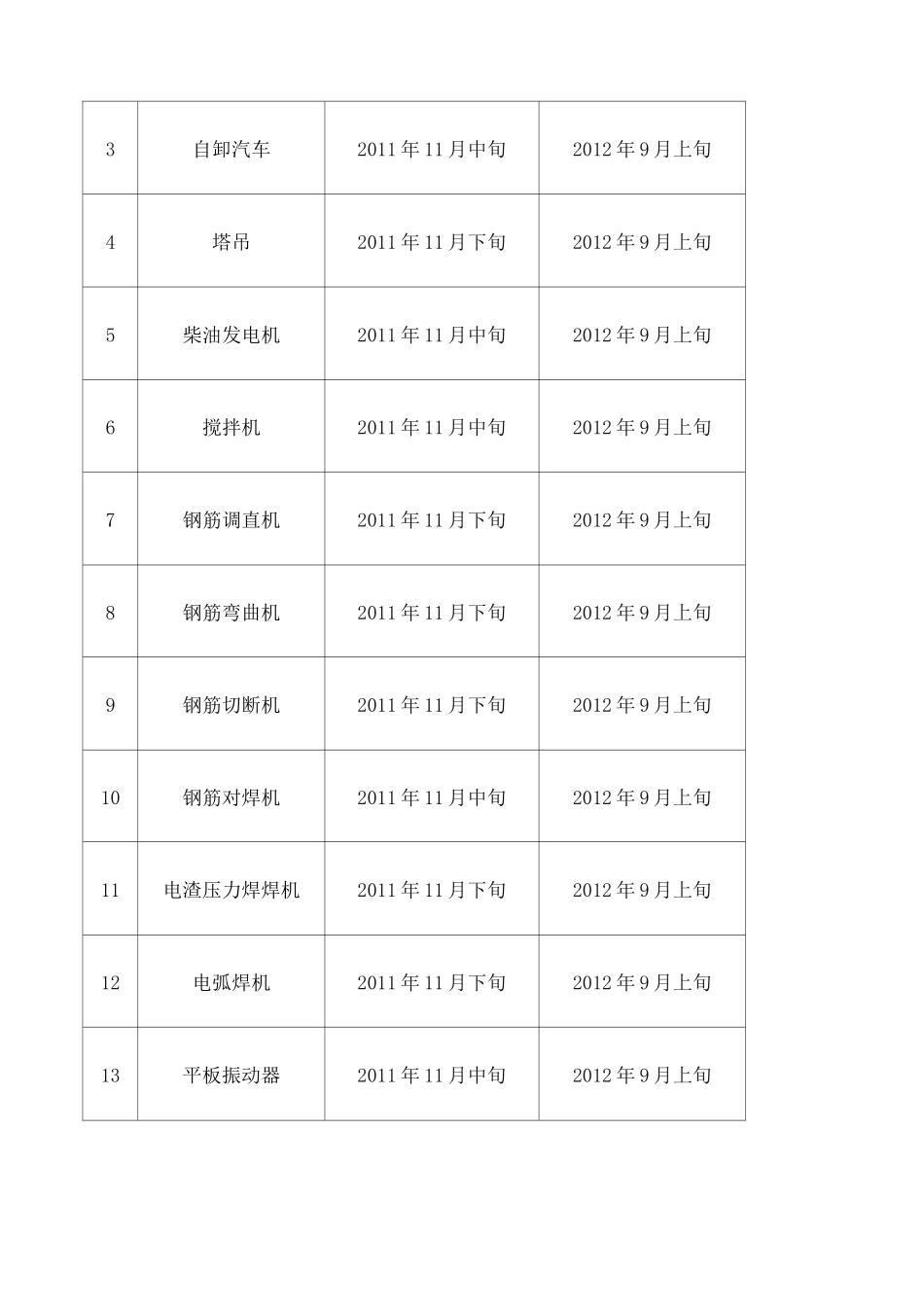 机械 人员进退场计划_第3页