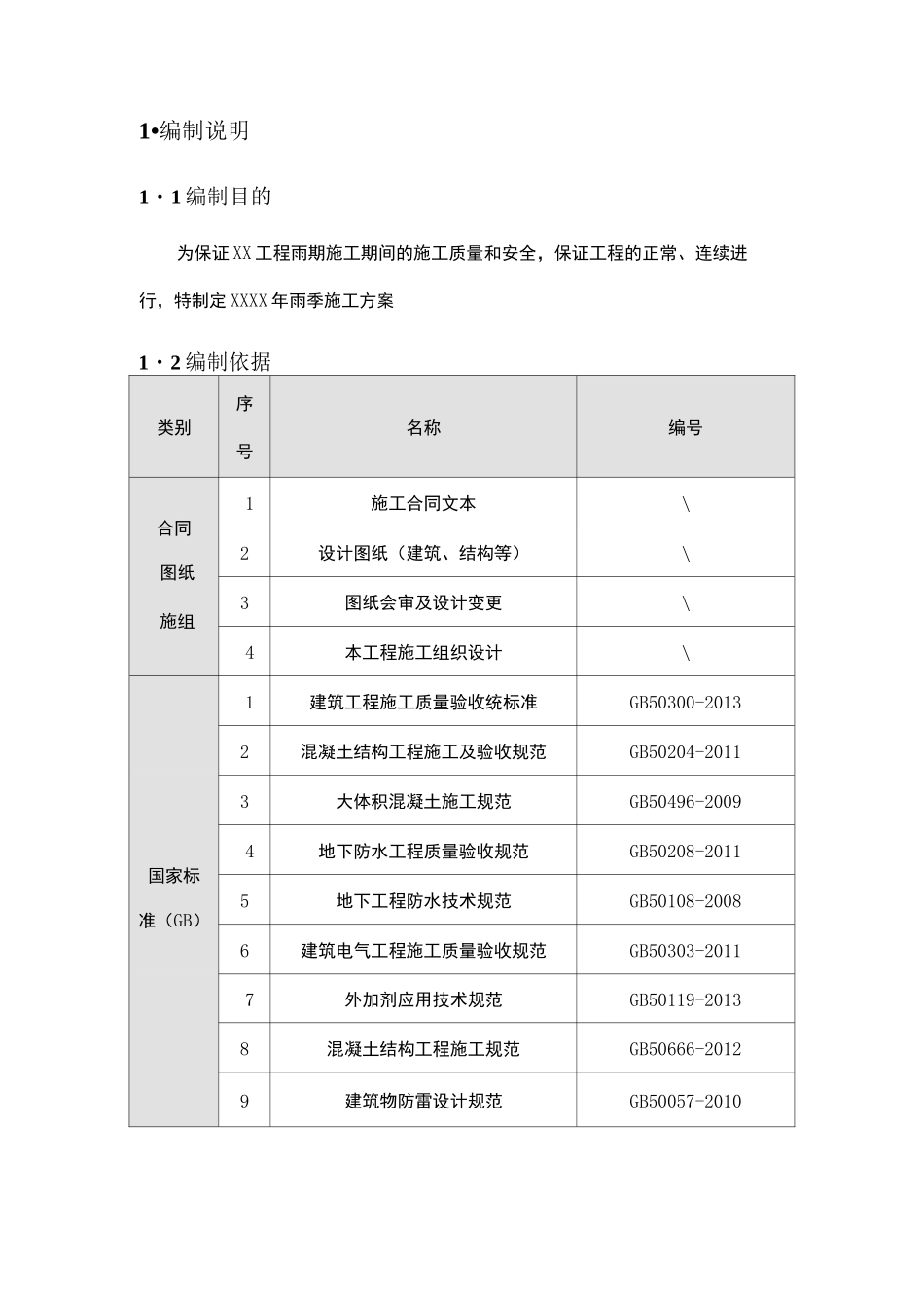 雨季施工方案 标准版 要点 _第3页