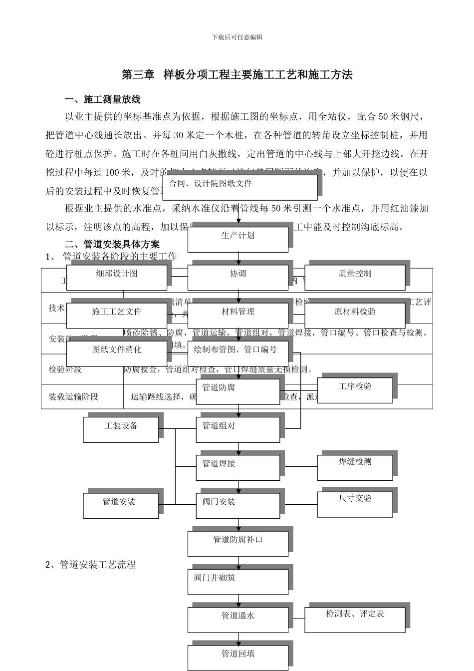 样板工程创建方案_第2页