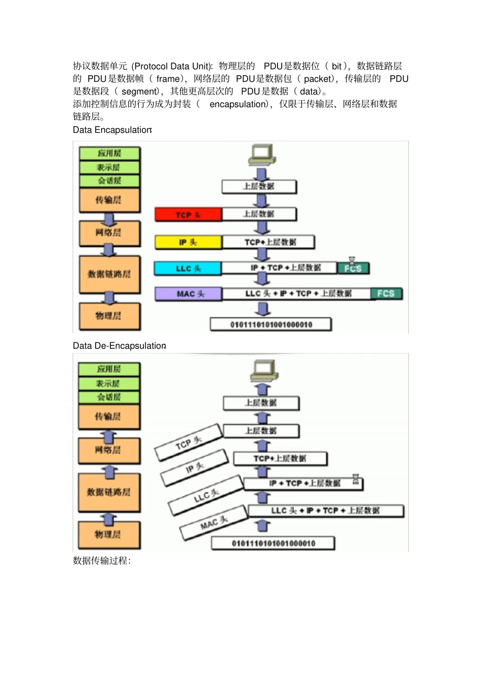 闫辉CCNA_学习笔记_第3页