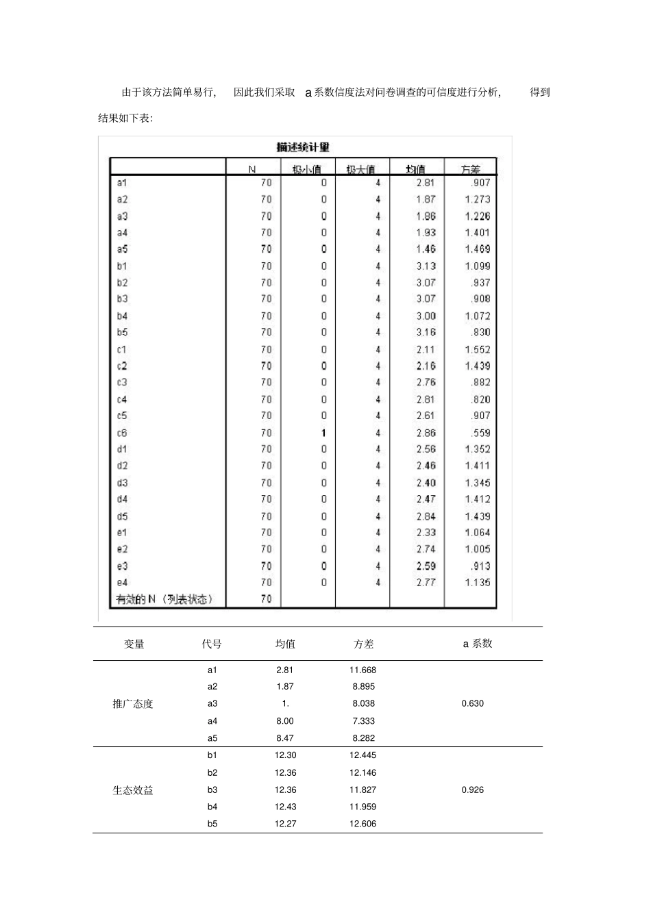 问卷的信度分析实例介绍_第2页