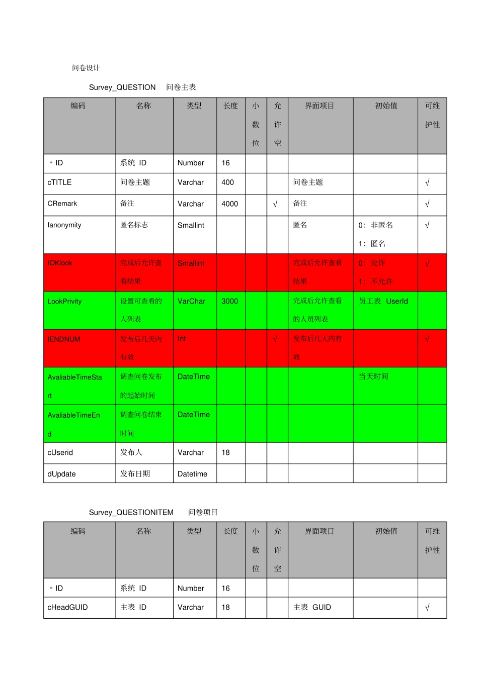 问卷调查数据库设计_第1页