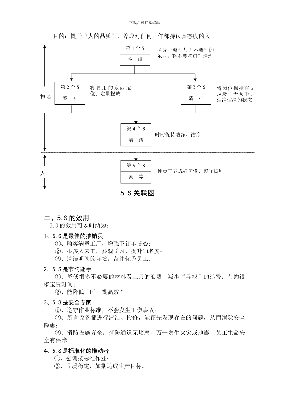 汽车企业公司5s推行手册_第3页