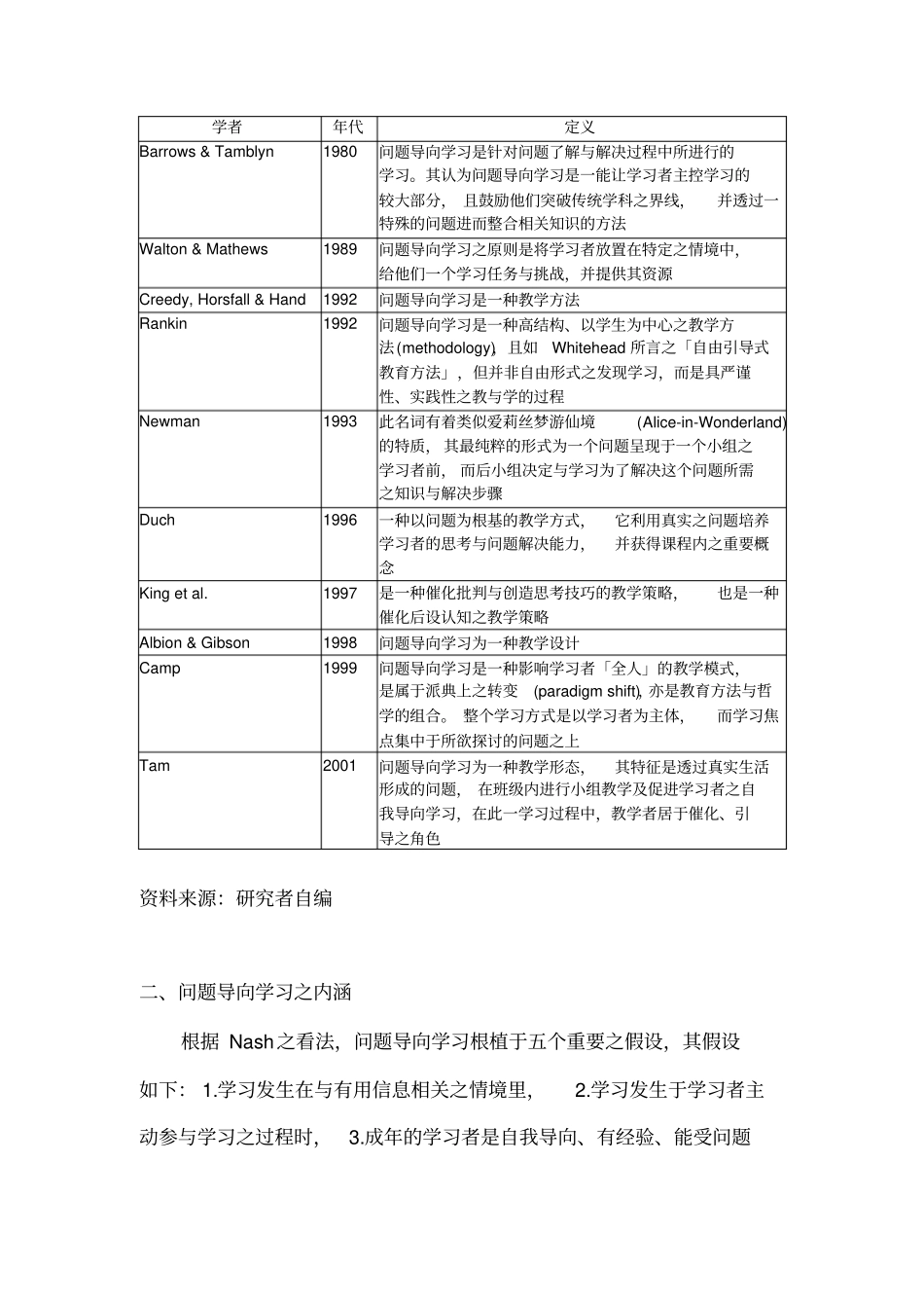 问题导向学习之探讨_第3页