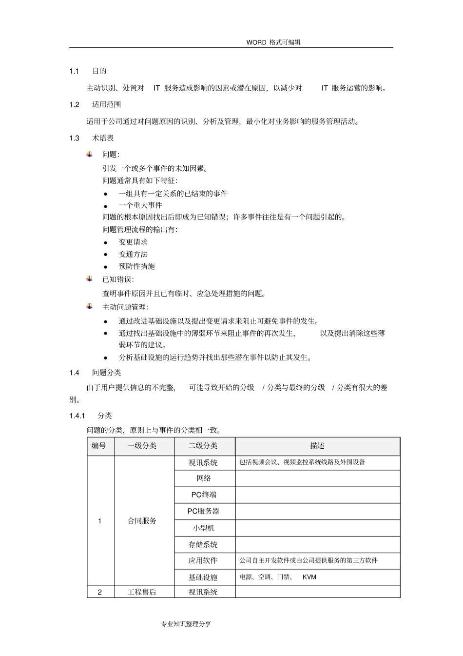 问题管理程序方案_第1页