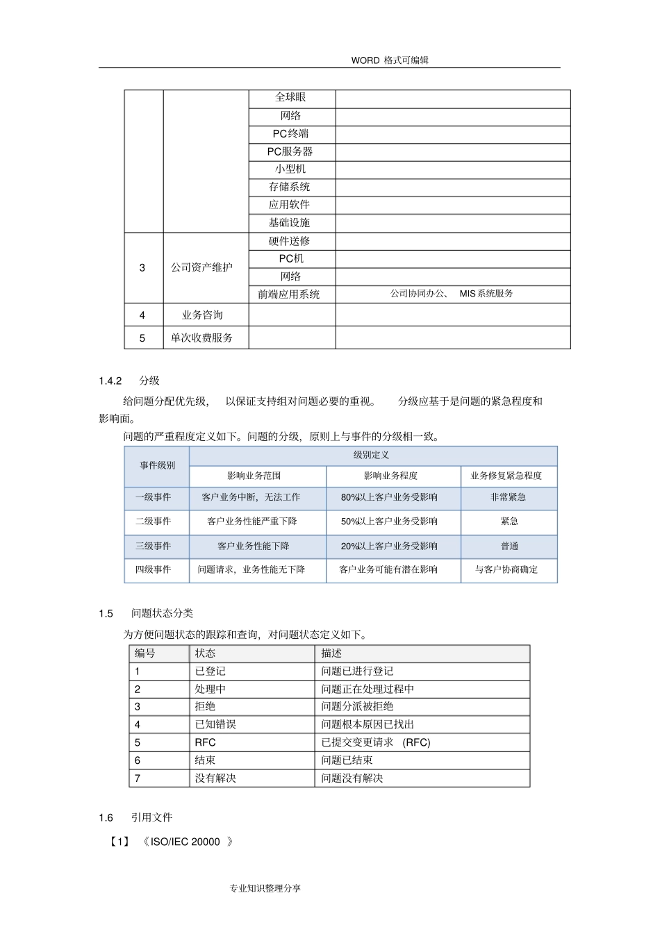问题管理程序方案_第2页