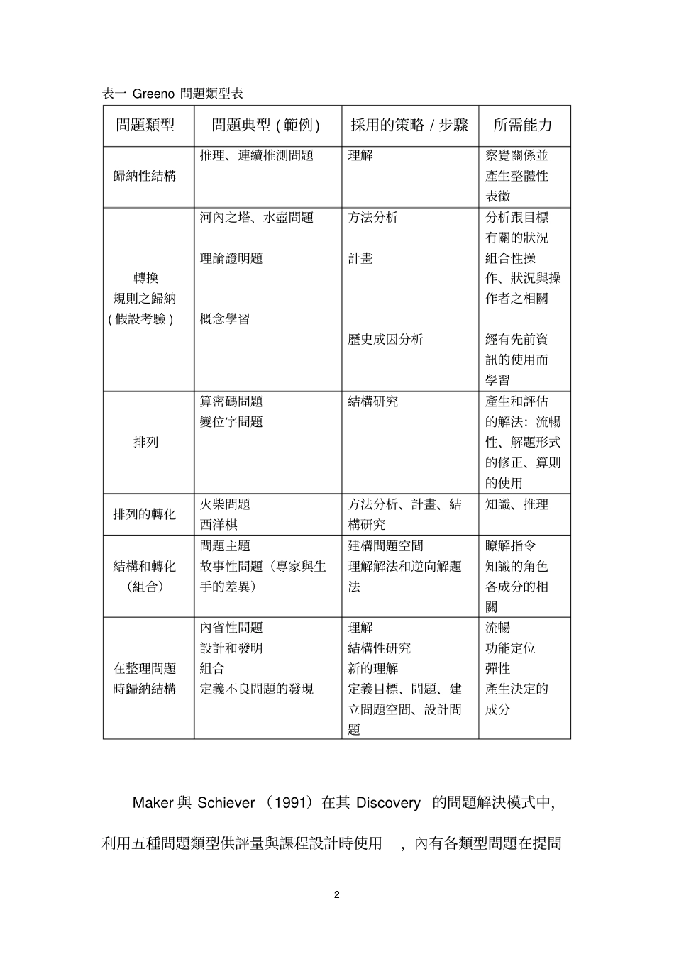 问题解决能力的训练_第2页