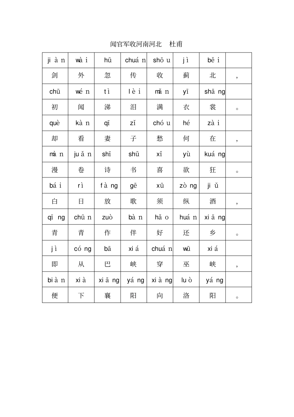 闻官军收河南河北登幽州台歌大风歌冬夜读书示子观书有感书湖阴先生壁惠崇春江晓景等古诗带拼音_第1页