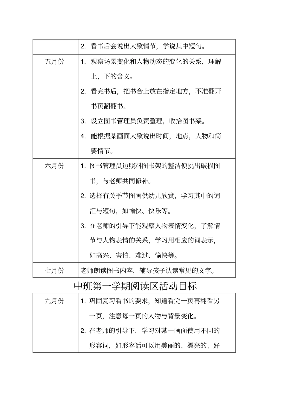 阅读区活动目标_第2页