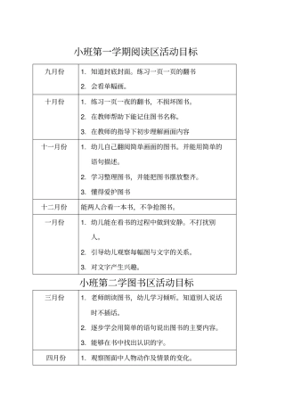 阅读区活动目标
