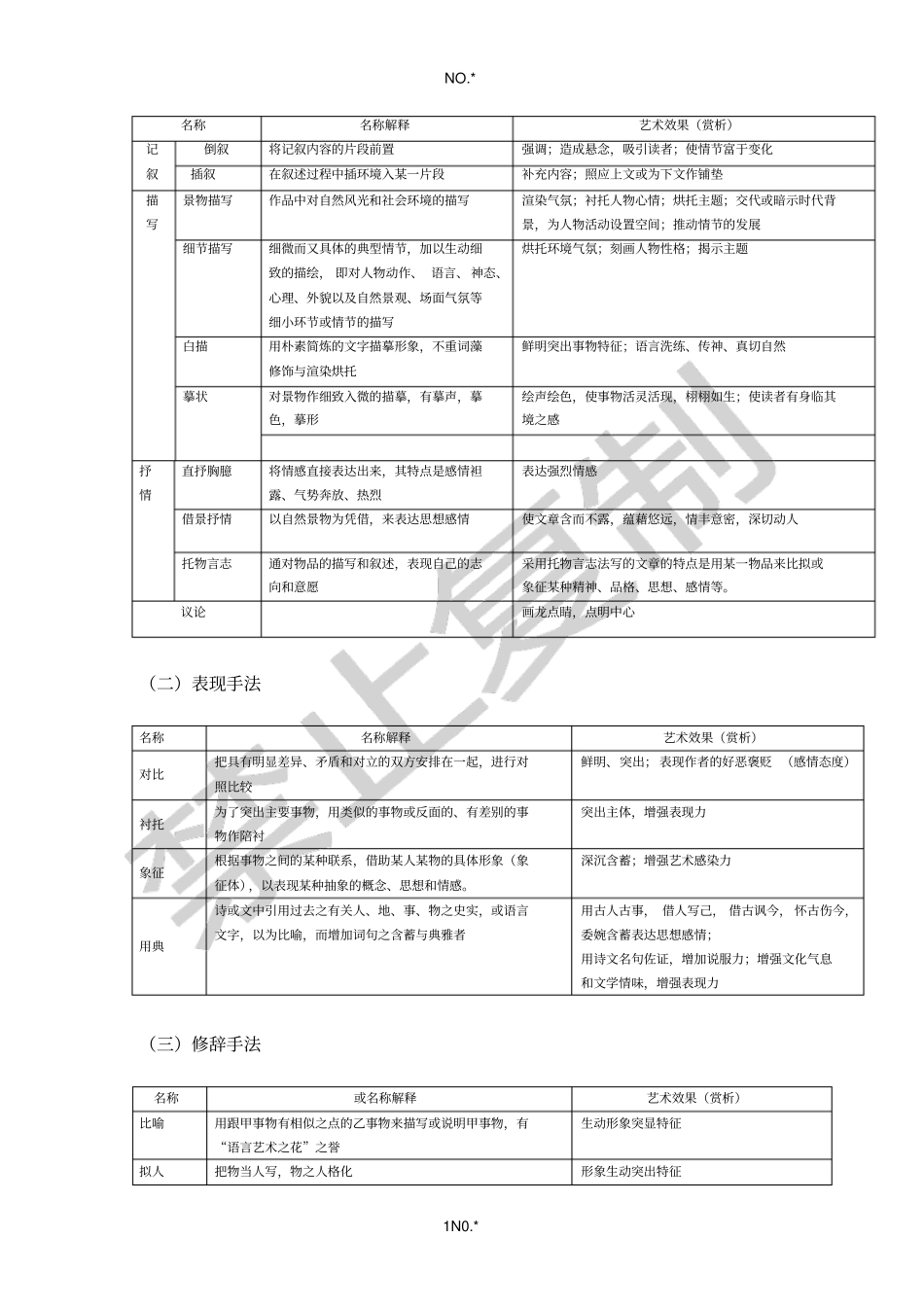 阅读理解手法详解_第1页
