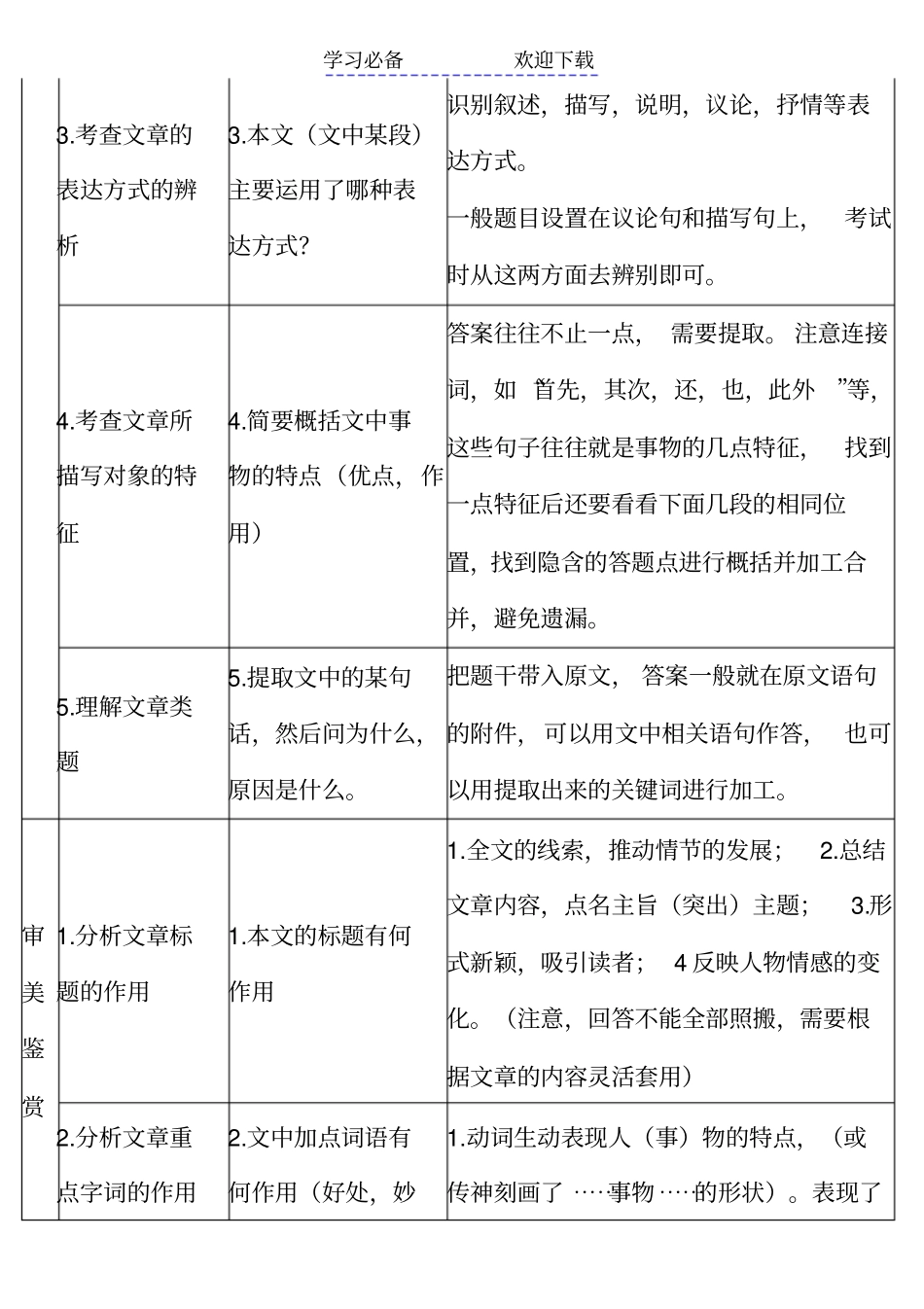 阅读理解答题公式大全绝对有用_第2页
