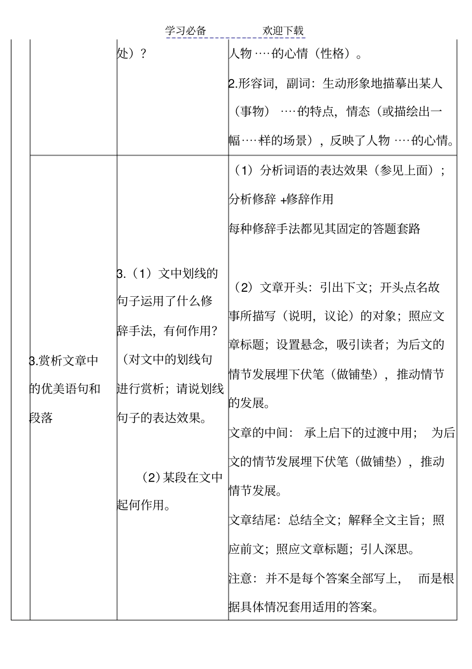 阅读理解答题公式大全绝对有用_第3页