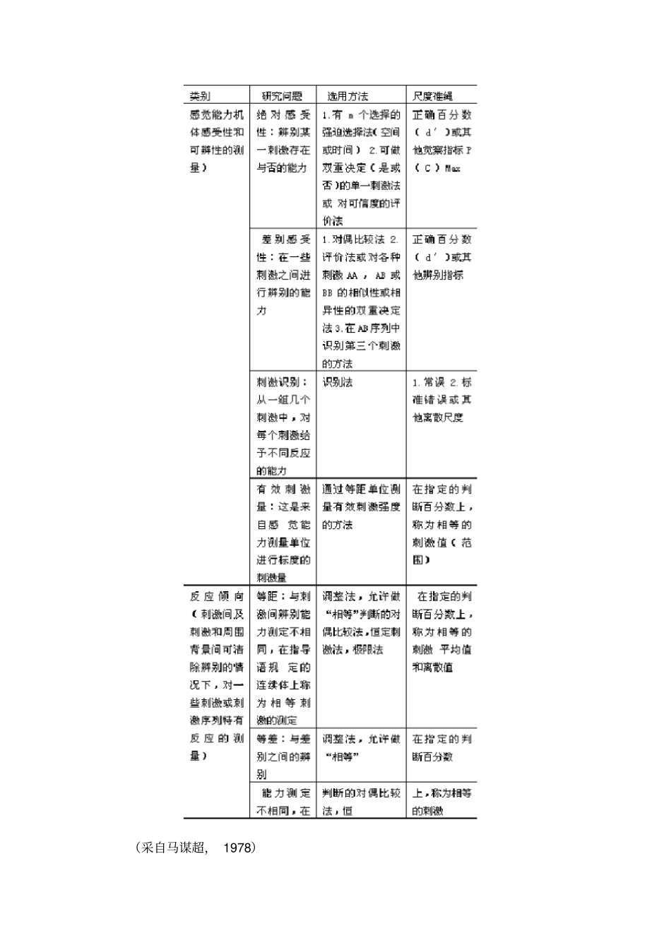 阈限概念和理论的发展_第3页