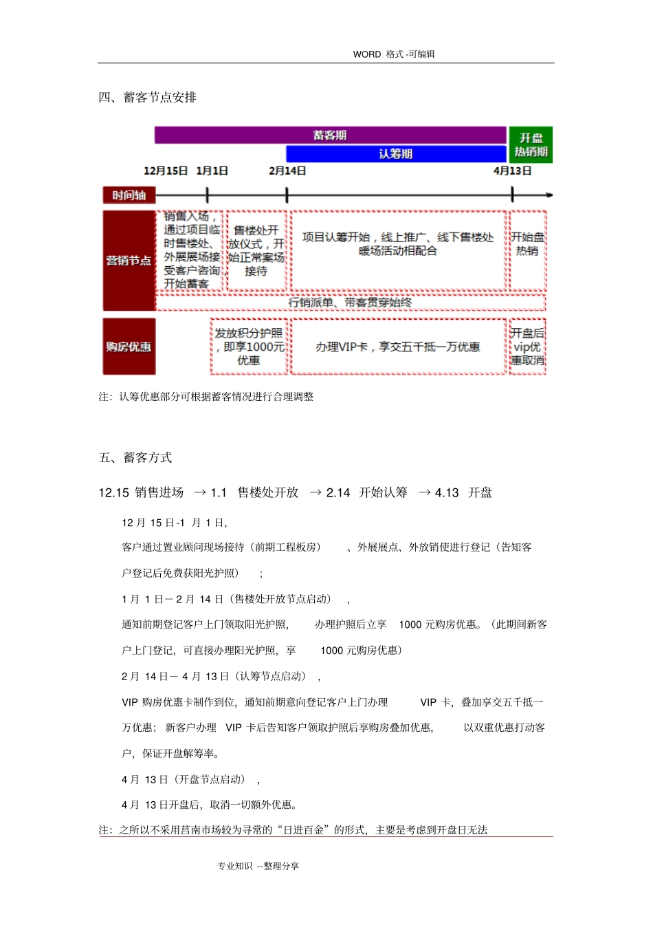 阳光国际项目开盘前蓄客营销执行方案蓄客方案说明_第3页