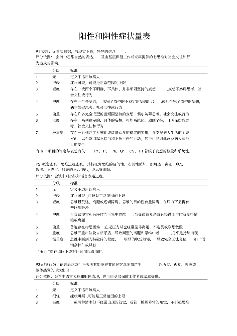 阳性和阴性症状量表panss量表_第1页