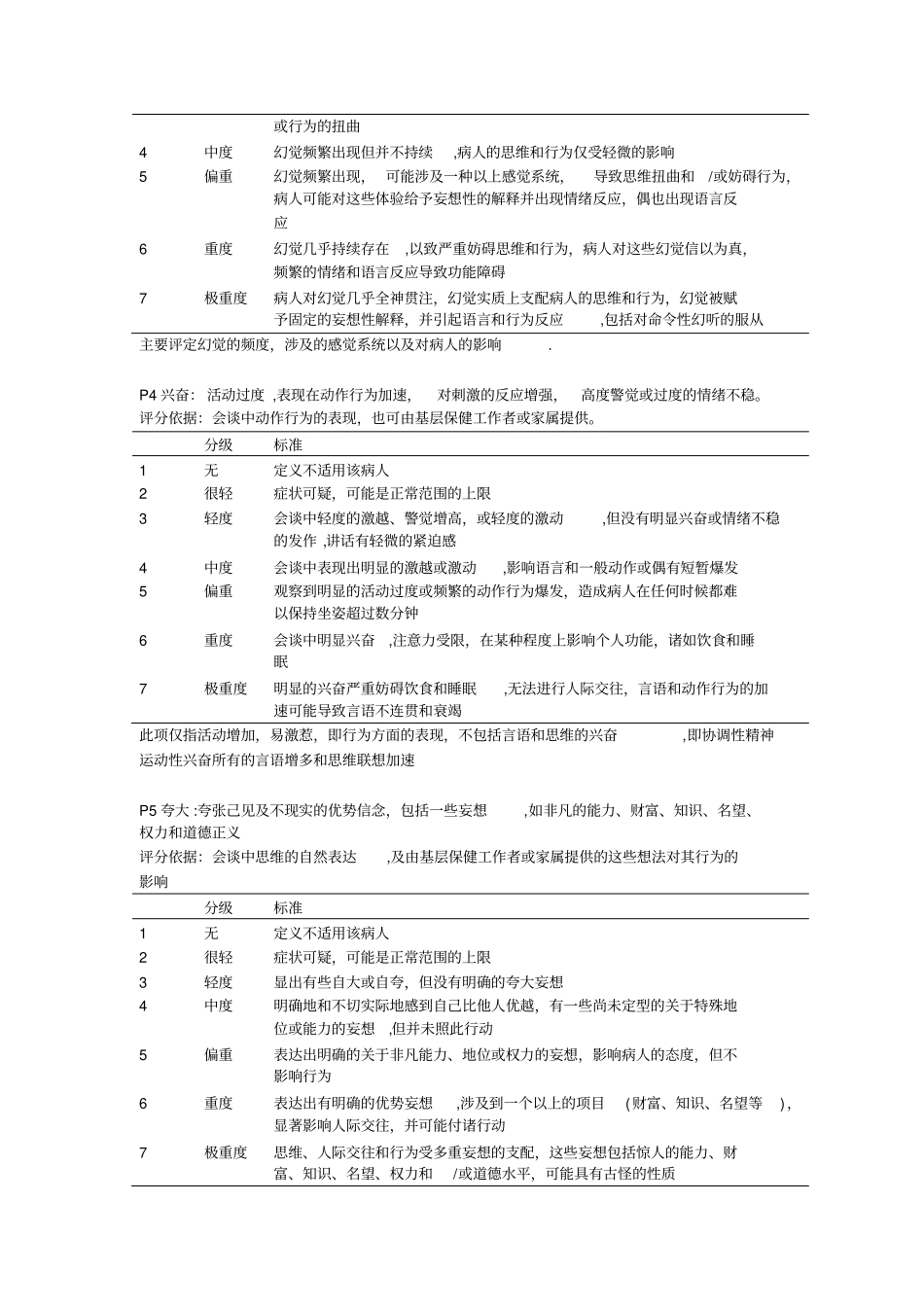 阳性和阴性症状量表panss量表_第2页
