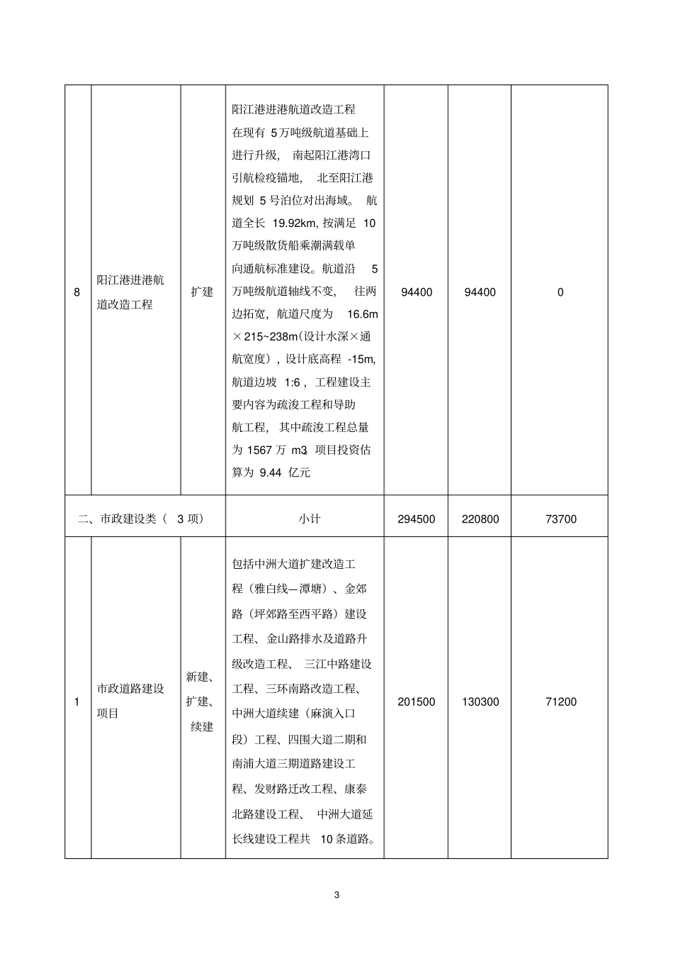 阳江直PPP项目一览表_第3页