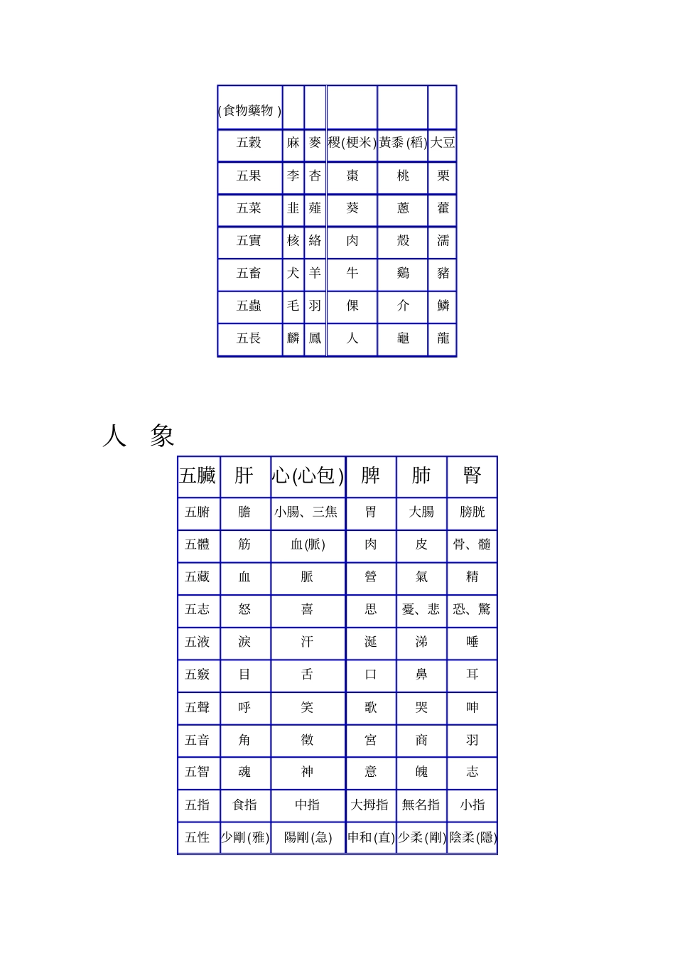 阴阳五行对照表_第2页