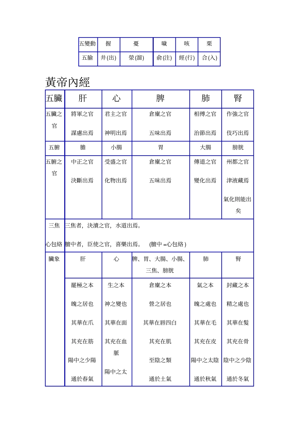 阴阳五行对照表_第3页