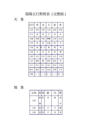 阴阳五行对照表
