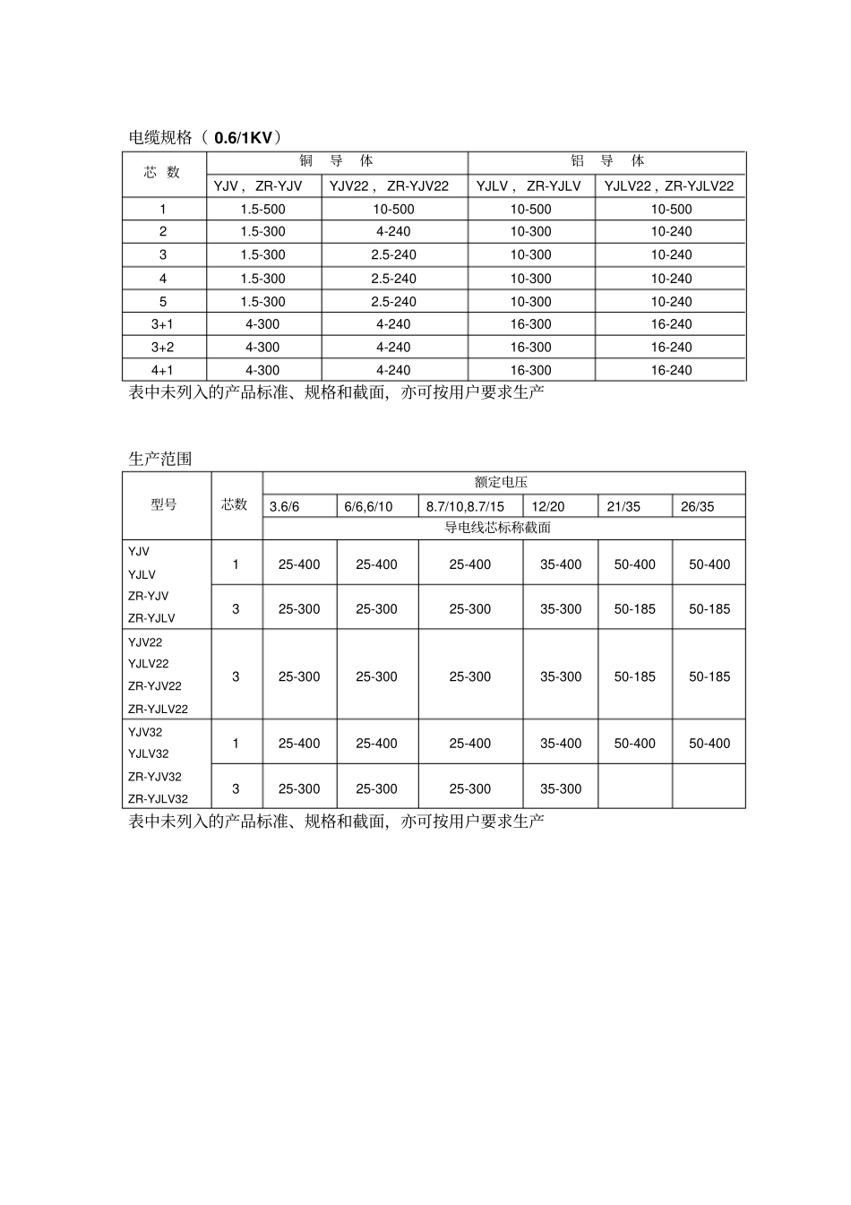 阻燃和非阻燃型交联聚乙烯绝缘电力电缆_第2页