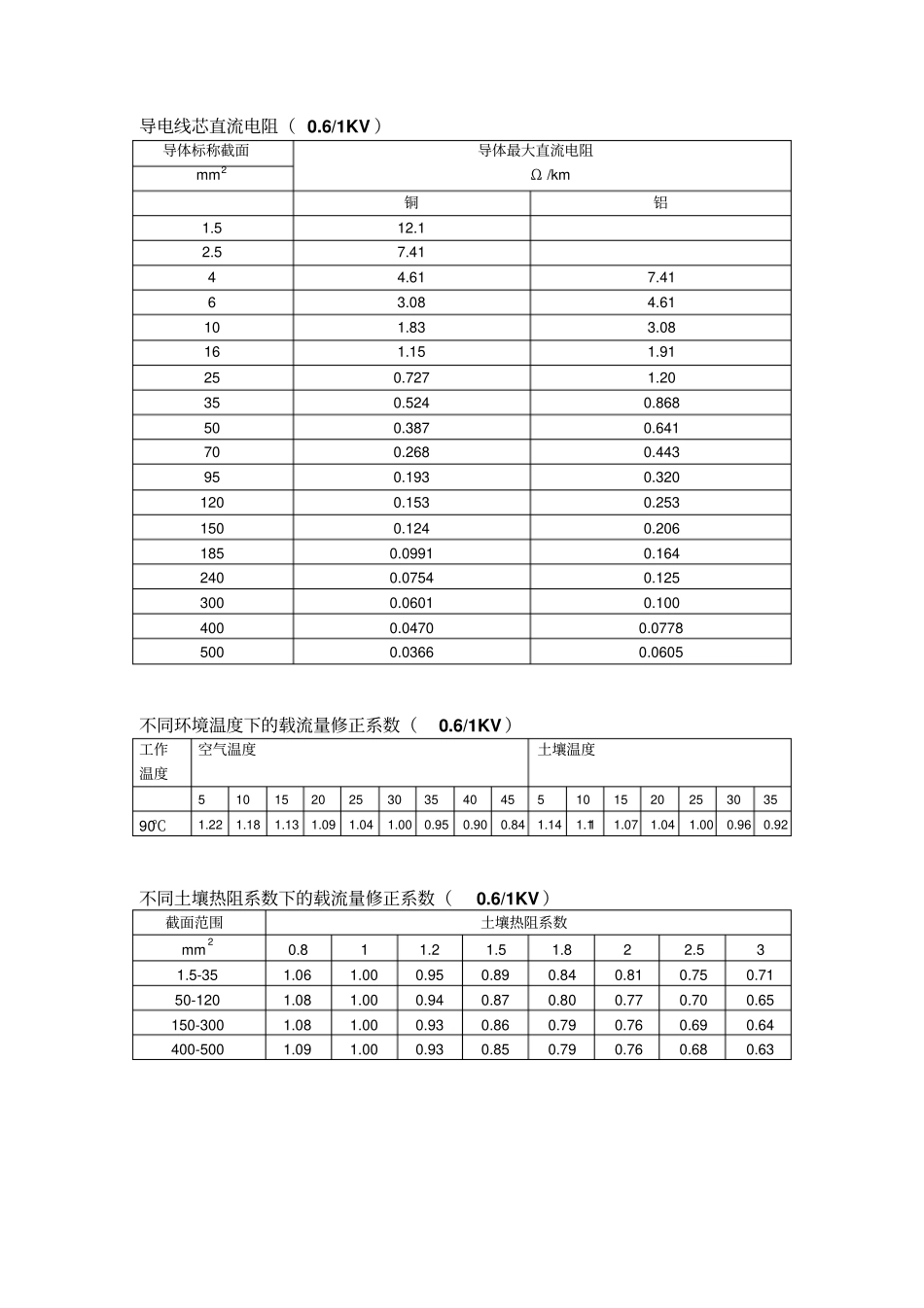 阻燃和非阻燃型交联聚乙烯绝缘电力电缆_第3页