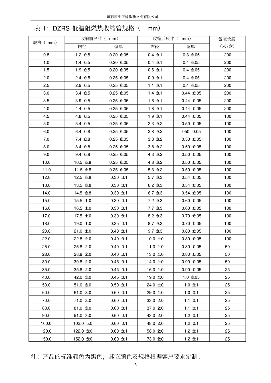 阻燃管标准分析_第3页