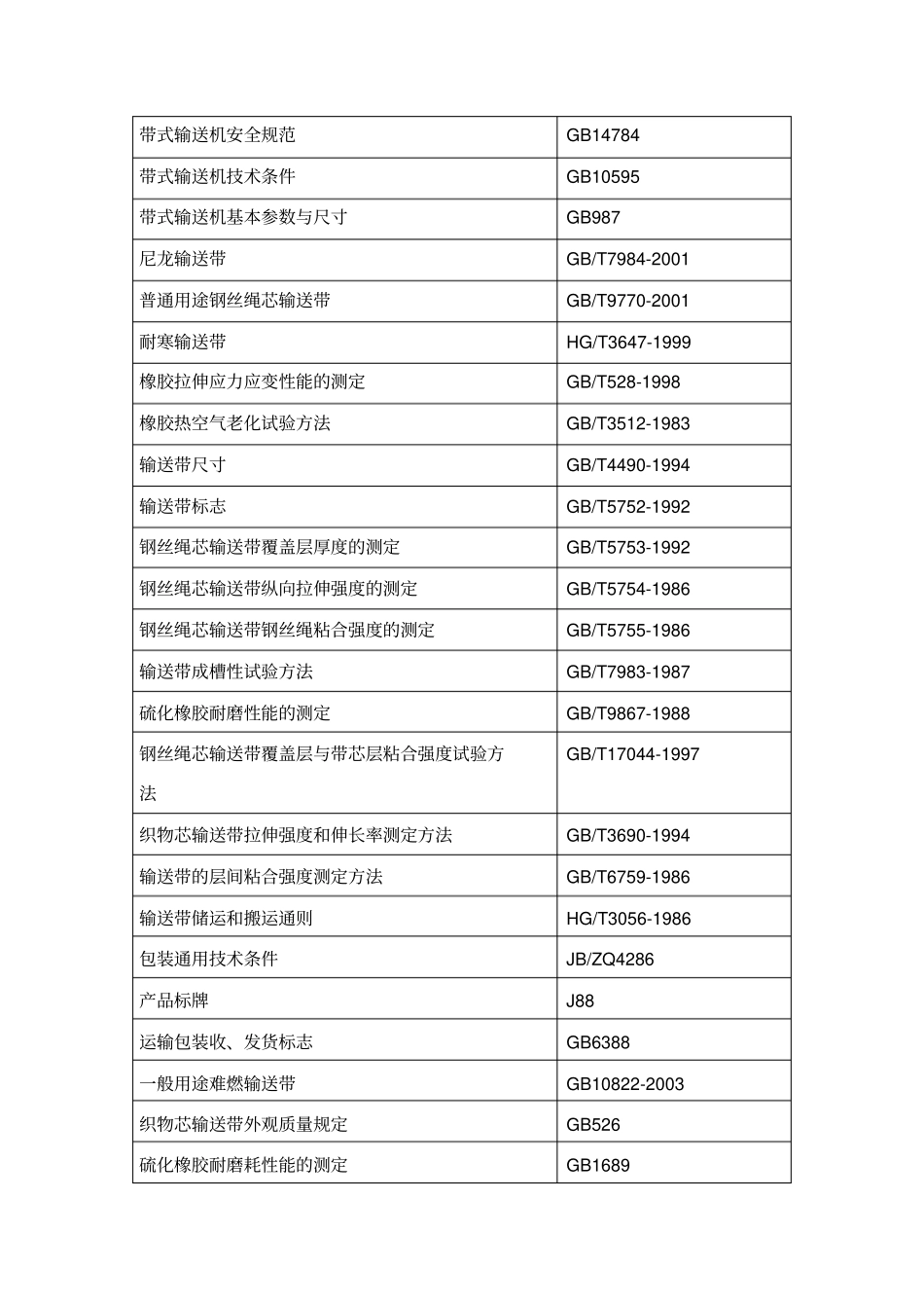 阻燃防撕裂橡胶输送带技术规范书_第2页