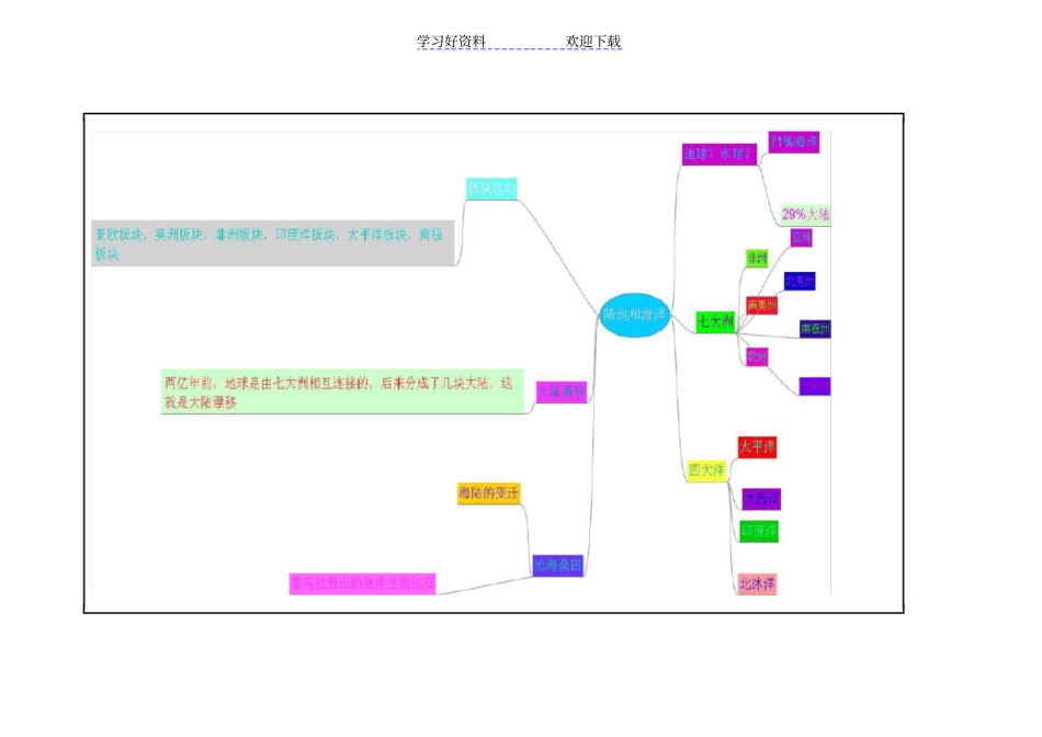 陆地和海洋教学设计_第3页