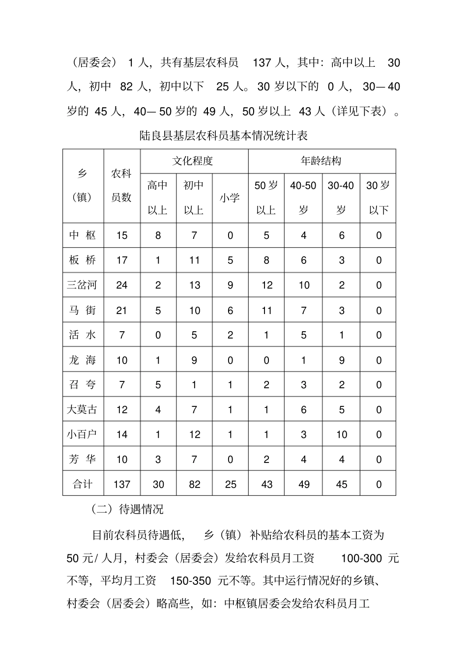 陆良十一五基层农科员待遇调研情况_第2页